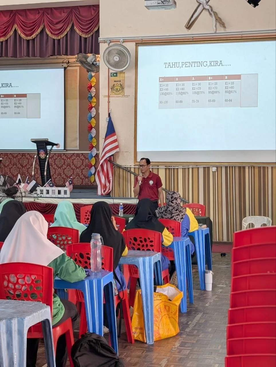 Sarana Kem Panglima Hebat 4
